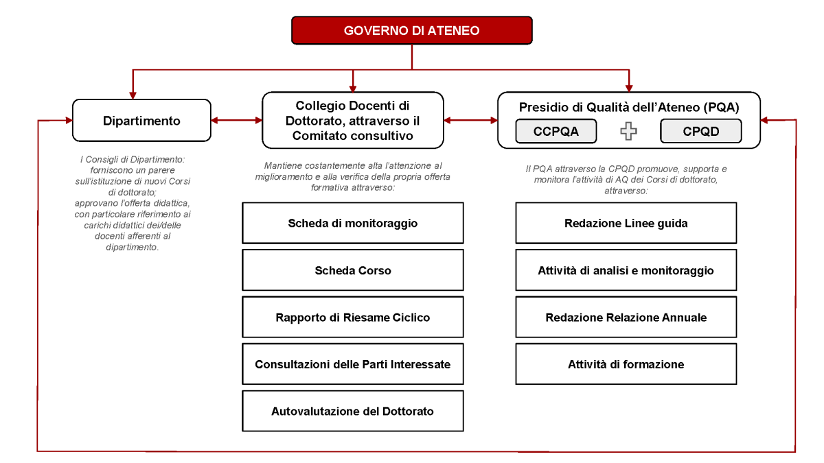Sistema AQ Dottorato